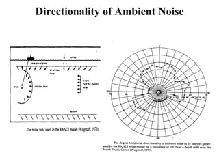 25
Directionality of Ambient Noise
 