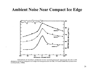26
Ambient Noise Near Compact Ice Edge
 