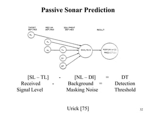32
Passive Sonar Prediction
[SL – TL] - [NL – DI] = DT
Received - Background = Detection
Signal Level Masking Noise Threshold
Urick [75]
 