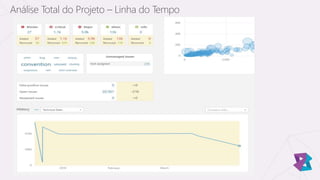 Análise Total do Projeto – Linha do Tempo
 