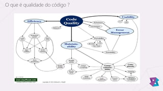 O que é qualidade do código ?
 