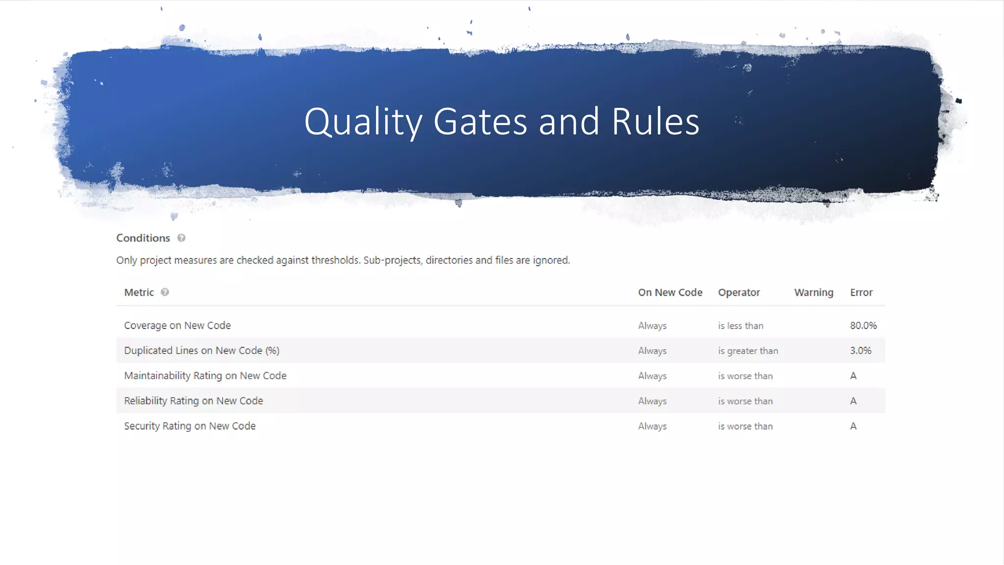 Quality Gates and Rules
 