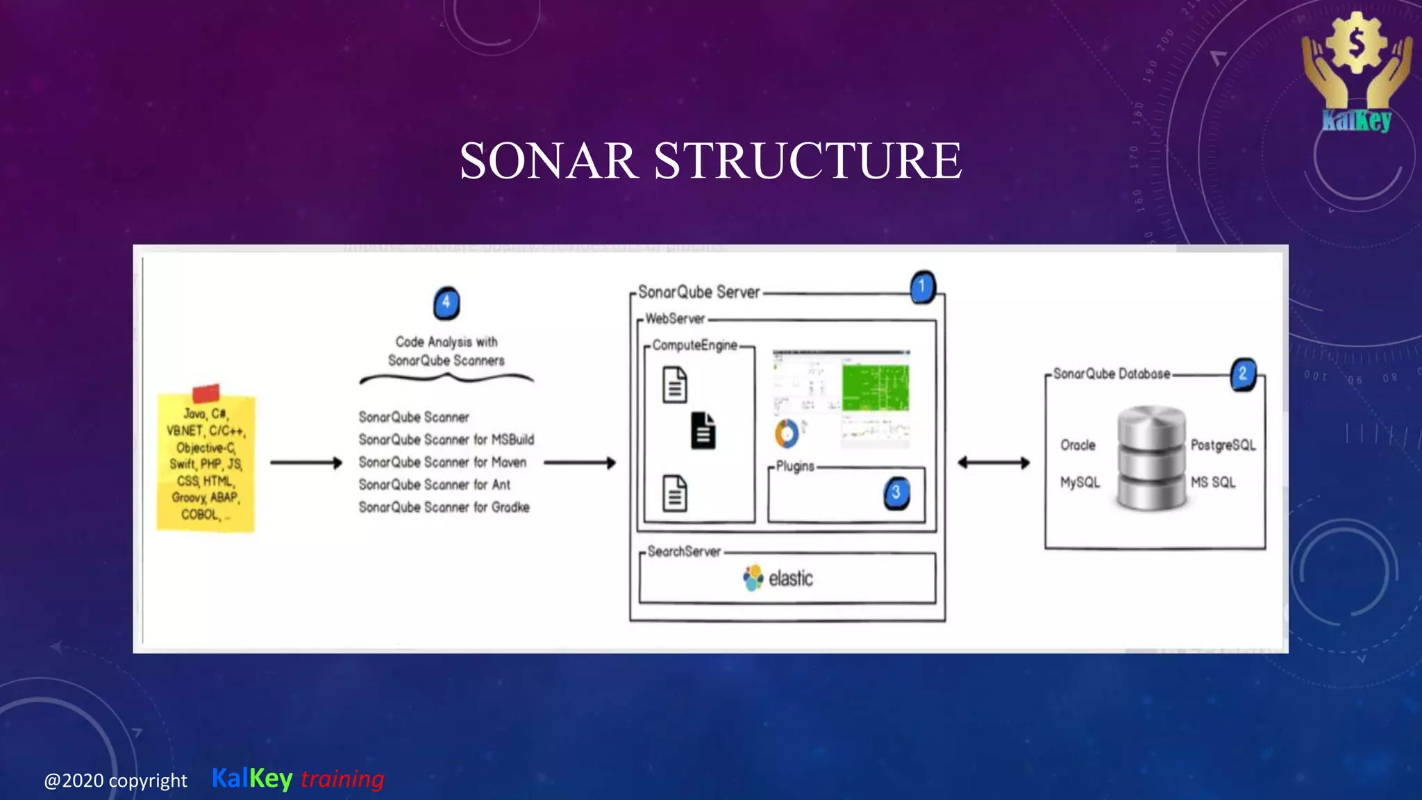 SONAR STRUCTURE
@2020 copyright KalKey training
 
