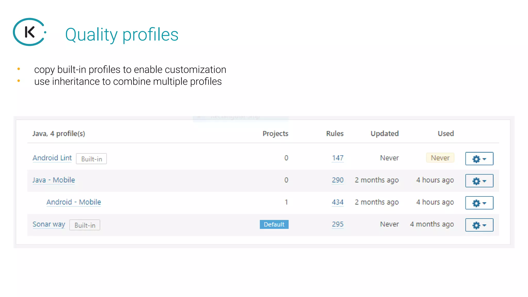 Quality profiles
• copy built-in profiles to enable customization
• use inheritance to combine multiple profiles
 