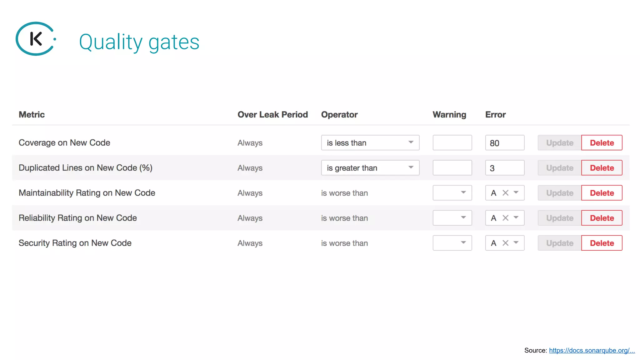 Quality gates
Source: https://docs.sonarqube.org/...
 