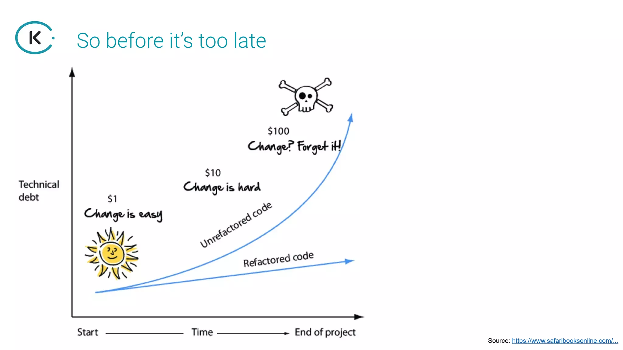 So before it’s too late
Source: https://www.safaribooksonline.com/...
 