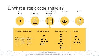 1. What is static code analysis?
6
Rohana K Amarakoon
MBA (Aus), MBCS (UK), B.Sc special (IS- Sri Lanka), PMP (Reading)
 
