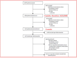 10/29/2019 14
4 weeks- Diuretics+ ACEI/ARB
6 weeks
 