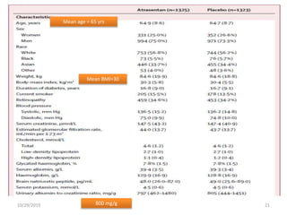 10/29/2019 21
Mean age = 65 yrs
Mean BMI=30
800 mg/g
 