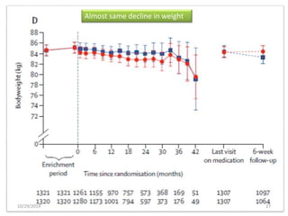10/29/2019 27
Almost same decline in weight
 