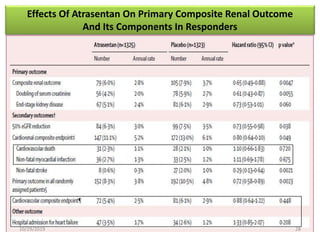 Effects Of Atrasentan On Primary Composite Renal Outcome
And Its Components In Responders
10/29/2019 28
 