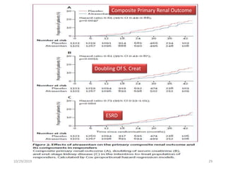10/29/2019 29
Composite Primary Renal Outcome
Doubling Of S. Creat
ESRD
 