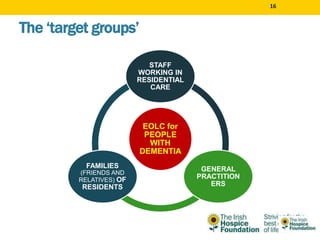 The ‘target groups’
EOLC for
PEOPLE
WITH
DEMENTIA
STAFF
WORKING IN
RESIDENTIAL
CARE
GENERAL
PRACTITION
ERS
FAMILIES
(FRIENDS AND
RELATIVES) OF
RESIDENTS
16
 