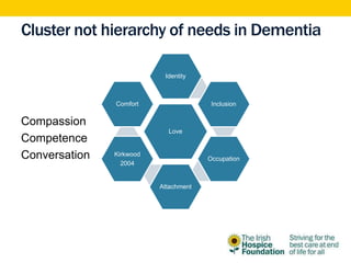 Cluster not hierarchy of needs in Dementia
Compassion
Competence
Conversation
Love
Identity
Inclusion
Occupation
Attachment
Kirkwood
2004
Comfort
 