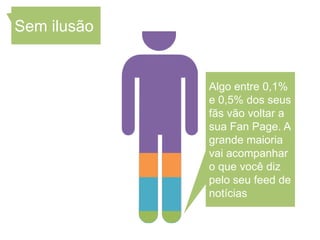 Sem ilusão


             Algo entre 0,1%
             e 0,5% dos seus
             fãs vão voltar a
             sua Fan Page. A
             grande maioria
             vai acompanhar
             o que você diz
             pelo seu feed de
             notícias
 
