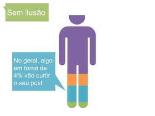 Sem ilusão




 No geral, algo
 em torno de
 4% vão curtir
 o seu post
 