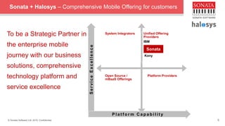 © Sonata Software Ltd, 2015. Confidential. 5
Sonata + Halosys – Comprehensive Mobile Offering for customers
System Integrators Unified Offering
Providers
IBM
Kony
Open Source /
mBaaS Offerings
Platform Providers
Sonata
To be a Strategic Partner in
the enterprise mobile
journey with our business
solutions, comprehensive
technology platform and
service excellence
ServiceExcellence
P l a t f o r m C a p a b i l i t y
 