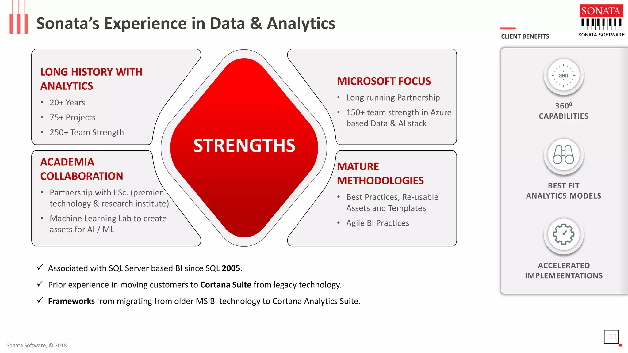 Sonata Software, © 2018
Sonata’s Experience in Data & Analytics
LONG HISTORY WITH
ANALYTICS
• 20+ Years
• 75+ Projects
• 250+ Team Strength
MICROSOFT FOCUS
• Long running Partnership
• 150+ team strength in Azure
based Data & AI stack
ACADEMIA
COLLABORATION
• Partnership with IISc. (premier
technology & research institute)
• Machine Learning Lab to create
assets for AI / ML
MATURE
METHODOLOGIES
• Best Practices, Re-usable
Assets and Templates
• Agile BI Practices
CLIENT BENEFITS
3600
CAPABILITIES
BEST FIT
ANALYTICS MODELS
ACCELERATED
IMPLEMEENTATIONS
11
STRENGTHS
 Associated with SQL Server based BI since SQL 2005.
 Prior experience in moving customers to Cortana Suite from legacy technology.
 Frameworks from migrating from older MS BI technology to Cortana Analytics Suite.
 