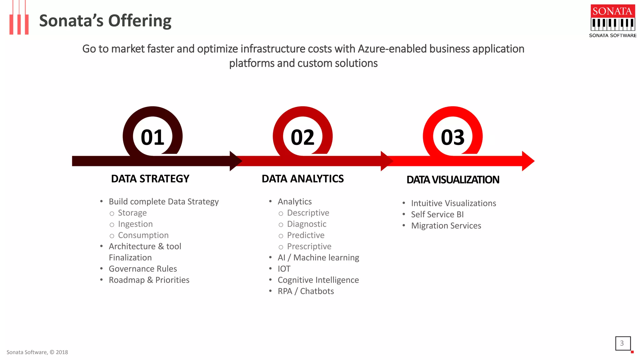 Sonata Software, © 2018
Sonata’s Offering
Go to market faster and optimize infrastructure costs with Azure-enabled business application
platforms and custom solutions
DATA STRATEGY DATAVISUALIZATIONDATA ANALYTICS
01 02 03
• Build complete Data Strategy
o Storage
o Ingestion
o Consumption
• Architecture & tool
Finalization
• Governance Rules
• Roadmap & Priorities
• Analytics
o Descriptive
o Diagnostic
o Predictive
o Prescriptive
• AI / Machine learning
• IOT
• Cognitive Intelligence
• RPA / Chatbots
• Intuitive Visualizations
• Self Service BI
• Migration Services
3
 