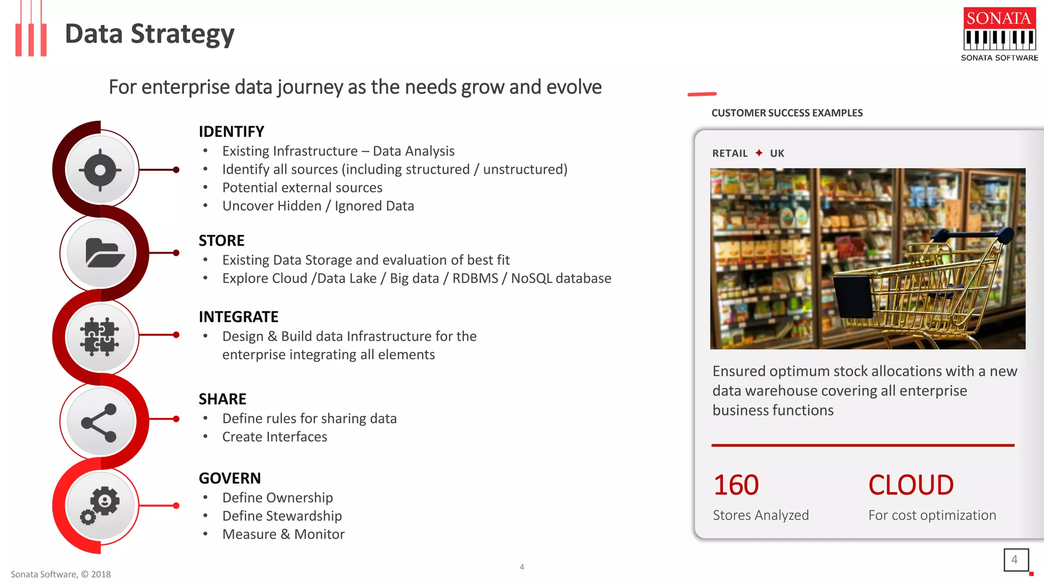 Sonata Software, © 2018
4
Data Strategy
For enterprise data journey as the needs grow and evolve
GOVERN
• Define Ownership
• Define Stewardship
• Measure & Monitor
SHARE
• Define rules for sharing data
• Create Interfaces
STORE
• Existing Data Storage and evaluation of best fit
• Explore Cloud /Data Lake / Big data / RDBMS / NoSQL database
IDENTIFY
• Existing Infrastructure – Data Analysis
• Identify all sources (including structured / unstructured)
• Potential external sources
• Uncover Hidden / Ignored Data
INTEGRATE
• Design & Build data Infrastructure for the
enterprise integrating all elements
RETAIL ✦ UK
CUSTOMER SUCCESS EXAMPLES
Ensured optimum stock allocations with a new
data warehouse covering all enterprise
business functions
160
Stores Analyzed
CLOUD
For cost optimization
4
 