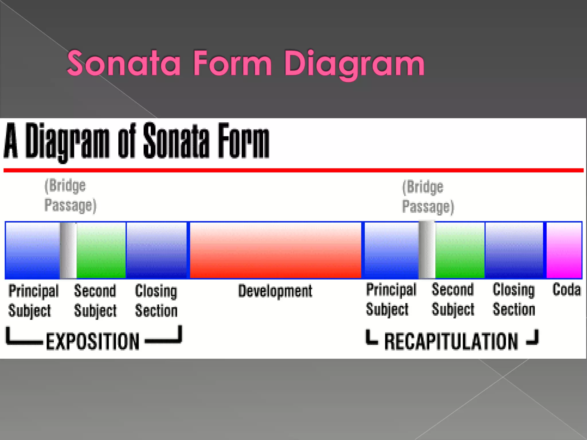 Sonata Form Diagram