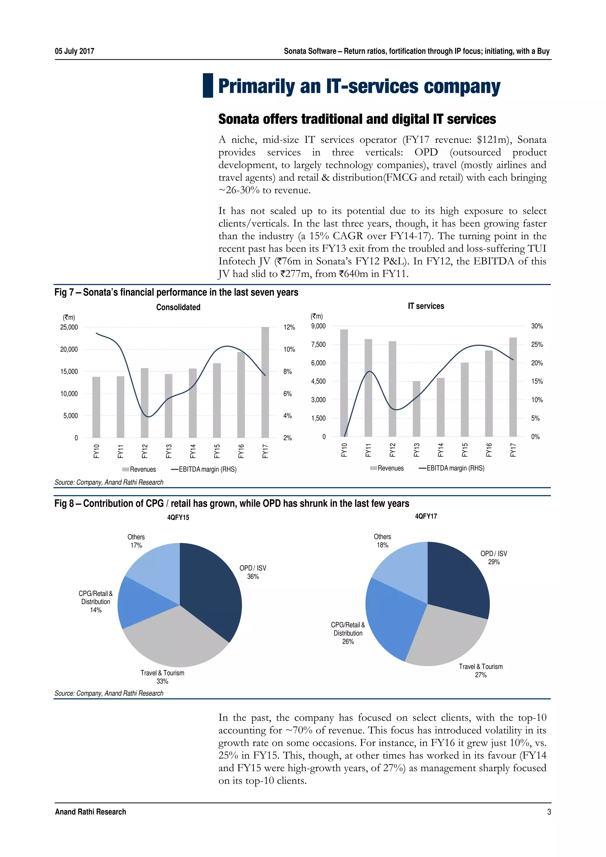 05 July 2017 Sonata Software – Return ratios, fortification through IP focus; initiating, with a Buy
Anand Rathi Research 3
Primarily an IT-services company
Sonata offers traditional and digital IT services
A niche, mid-size IT services operator (FY17 revenue: $121m), Sonata
provides services in three verticals: OPD (outsourced product
development, to largely technology companies), travel (mostly airlines and
travel agents) and retail & distribution(FMCG and retail) with each bringing
~26-30% to revenue.
It has not scaled up to its potential due to its high exposure to select
clients/verticals. In the last three years, though, it has been growing faster
than the industry (a 15% CAGR over FY14-17). The turning point in the
recent past has been its FY13 exit from the troubled and loss-suffering TUI
Infotech JV (`76m in Sonata’s FY12 P&L). In FY12, the EBITDA of this
JV had slid to `277m, from `640m in FY11.
In the past, the company has focused on select clients, with the top-10
accounting for ~70% of revenue. This focus has introduced volatility in its
growth rate on some occasions. For instance, in FY16 it grew just 10%, vs.
25% in FY15. This, though, at other times has worked in its favour (FY14
and FY15 were high-growth years, of 27%) as management sharply focused
on its top-10 clients.
Fig 7 – Sonata’s financial performance in the last seven years
Source: Company, Anand Rathi Research
2%
4%
6%
8%
10%
12%
0
5,000
10,000
15,000
20,000
25,000
FY10
FY11
FY12
FY13
FY14
FY15
FY16
FY17
(`m)
Consolidated
Revenues EBITDA margin (RHS)
0%
5%
10%
15%
20%
25%
30%
0
1,500
3,000
4,500
6,000
7,500
9,000
FY10
FY11
FY12
FY13
FY14
FY15
FY16
FY17
(`m)
IT services
Revenues EBITDA margin (RHS)
Fig 8 – Contribution of CPG / retail has grown, while OPD has shrunk in the last few years
Source: Company, Anand Rathi Research
OPD/ ISV
36%
Travel & Tourism
33%
CPG/Retail &
Distribution
14%
Others
17%
4QFY15
OPD/ ISV
29%
Travel & Tourism
27%
CPG/Retail &
Distribution
26%
Others
18%
4QFY17
 