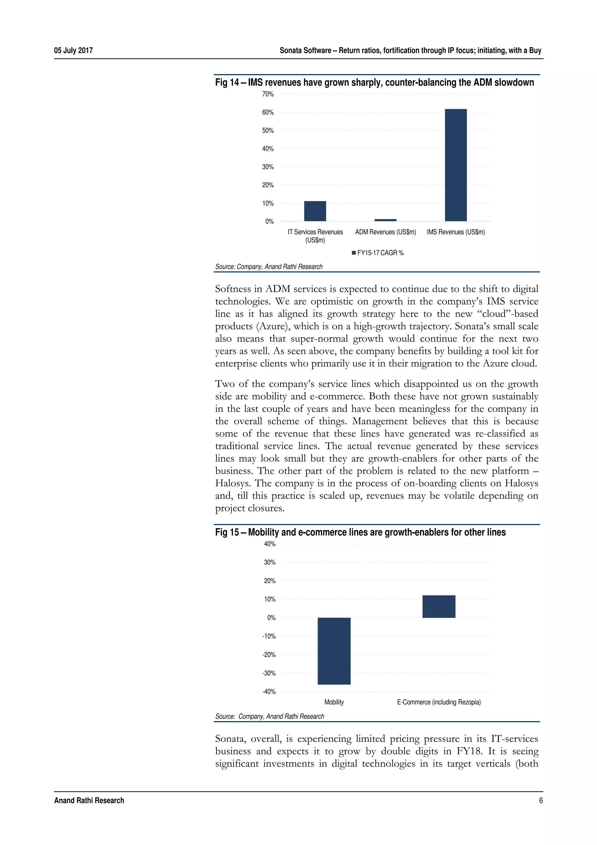 05 July 2017 Sonata Software – Return ratios, fortification through IP focus; initiating, with a Buy
Anand Rathi Research 6
Fig 14 – IMS revenues have grown sharply, counter-balancing the ADM slowdown
Source: Company, Anand Rathi Research
Softness in ADM services is expected to continue due to the shift to digital
technologies. We are optimistic on growth in the company’s IMS service
line as it has aligned its growth strategy here to the new “cloud”-based
products (Azure), which is on a high-growth trajectory. Sonata’s small scale
also means that super-normal growth would continue for the next two
years as well. As seen above, the company benefits by building a tool kit for
enterprise clients who primarily use it in their migration to the Azure cloud.
Two of the company’s service lines which disappointed us on the growth
side are mobility and e-commerce. Both these have not grown sustainably
in the last couple of years and have been meaningless for the company in
the overall scheme of things. Management believes that this is because
some of the revenue that these lines have generated was re-classified as
traditional service lines. The actual revenue generated by these services
lines may look small but they are growth-enablers for other parts of the
business. The other part of the problem is related to the new platform –
Halosys. The company is in the process of on-boarding clients on Halosys
and, till this practice is scaled up, revenues may be volatile depending on
project closures.
Fig 15 – Mobility and e-commerce lines are growth-enablers for other lines
Source: Company, Anand Rathi Research
Sonata, overall, is experiencing limited pricing pressure in its IT-services
business and expects it to grow by double digits in FY18. It is seeing
significant investments in digital technologies in its target verticals (both
0%
10%
20%
30%
40%
50%
60%
70%
IT Services Revenues
(US$m)
ADM Revenues (US$m) IMS Revenues (US$m)
FY15-17 CAGR %
-40%
-30%
-20%
-10%
0%
10%
20%
30%
40%
Mobility E-Commerce (including Rezopia)
 