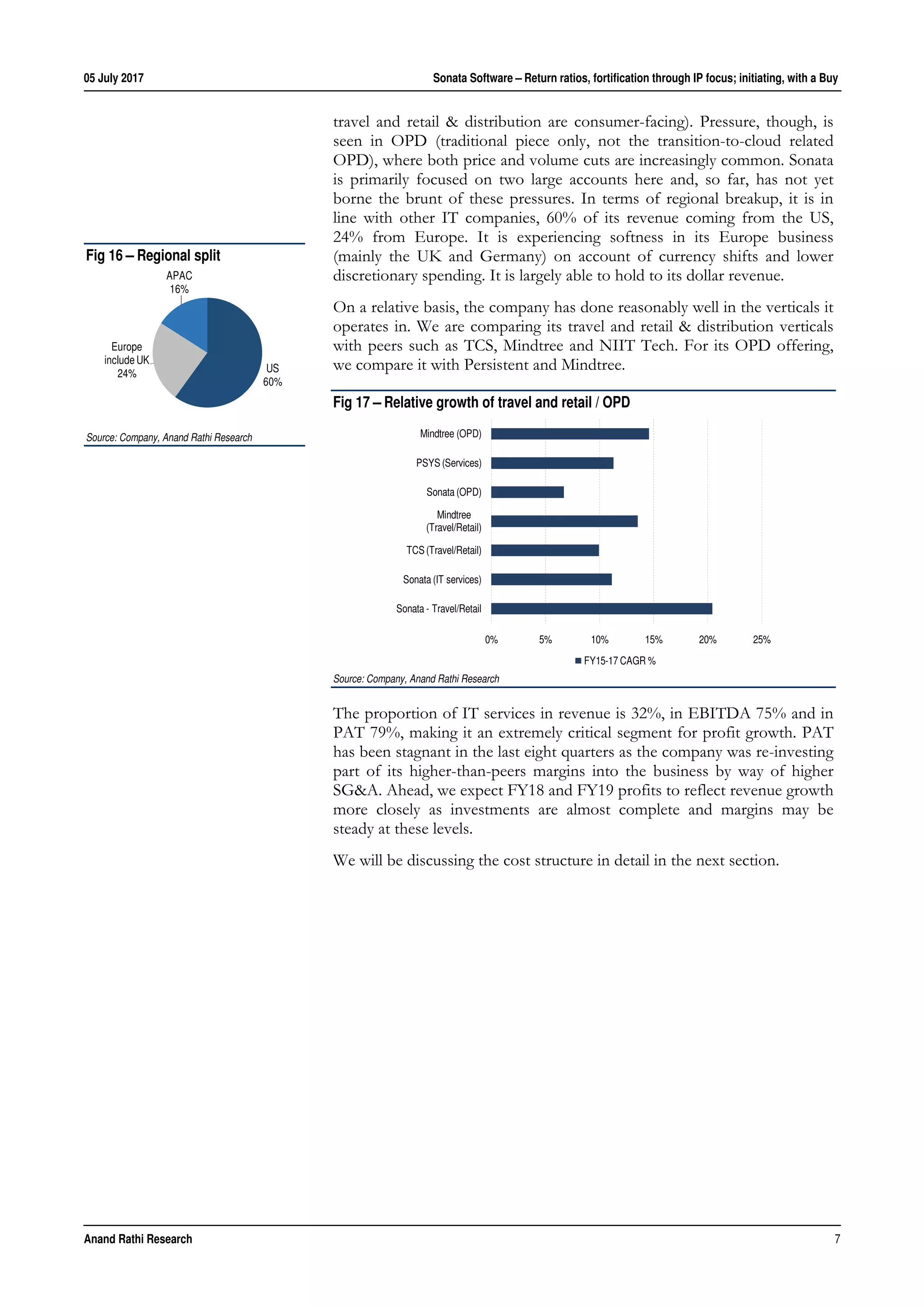 05 July 2017 Sonata Software – Return ratios, fortification through IP focus; initiating, with a Buy
Anand Rathi Research 7
travel and retail & distribution are consumer-facing). Pressure, though, is
seen in OPD (traditional piece only, not the transition-to-cloud related
OPD), where both price and volume cuts are increasingly common. Sonata
is primarily focused on two large accounts here and, so far, has not yet
borne the brunt of these pressures. In terms of regional breakup, it is in
line with other IT companies, 60% of its revenue coming from the US,
24% from Europe. It is experiencing softness in its Europe business
(mainly the UK and Germany) on account of currency shifts and lower
discretionary spending. It is largely able to hold to its dollar revenue.
On a relative basis, the company has done reasonably well in the verticals it
operates in. We are comparing its travel and retail & distribution verticals
with peers such as TCS, Mindtree and NIIT Tech. For its OPD offering,
we compare it with Persistent and Mindtree.
Fig 17 – Relative growth of travel and retail / OPD
Source: Company, Anand Rathi Research
The proportion of IT services in revenue is 32%, in EBITDA 75% and in
PAT 79%, making it an extremely critical segment for profit growth. PAT
has been stagnant in the last eight quarters as the company was re-investing
part of its higher-than-peers margins into the business by way of higher
SG&A. Ahead, we expect FY18 and FY19 profits to reflect revenue growth
more closely as investments are almost complete and margins may be
steady at these levels.
We will be discussing the cost structure in detail in the next section.
0% 5% 10% 15% 20% 25%
Sonata - Travel/Retail
Sonata (IT services)
TCS (Travel/Retail)
Mindtree
(Travel/Retail)
Sonata (OPD)
PSYS (Services)
Mindtree (OPD)
FY15-17 CAGR %
Fig 16 – Regional split
Source: Company, Anand Rathi Research
US
60%
Europe
include UK
24%
APAC
16%
 