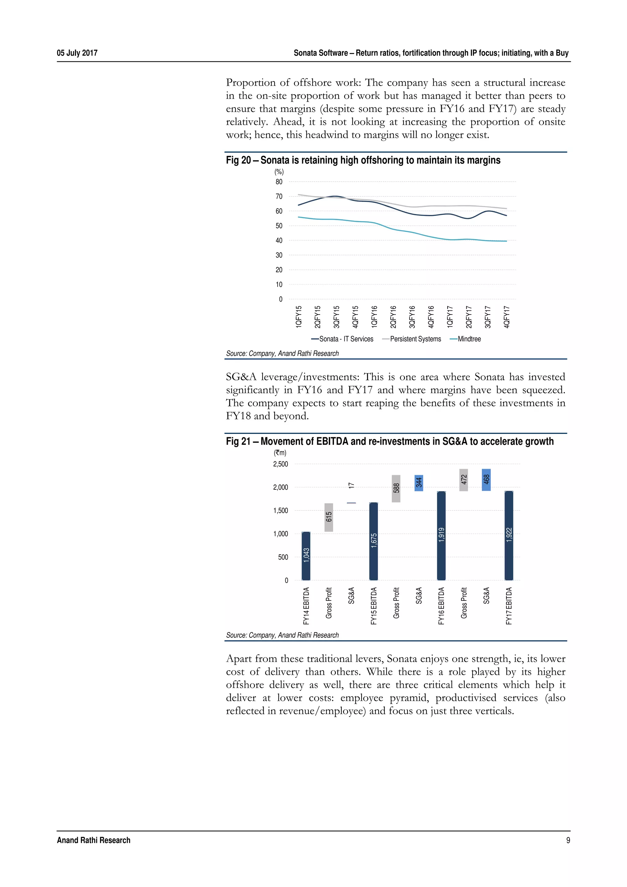 05 July 2017 Sonata Software – Return ratios, fortification through IP focus; initiating, with a Buy
Anand Rathi Research 9
Proportion of offshore work: The company has seen a structural increase
in the on-site proportion of work but has managed it better than peers to
ensure that margins (despite some pressure in FY16 and FY17) are steady
relatively. Ahead, it is not looking at increasing the proportion of onsite
work; hence, this headwind to margins will no longer exist.
Fig 20 – Sonata is retaining high offshoring to maintain its margins
Source: Company, Anand Rathi Research
SG&A leverage/investments: This is one area where Sonata has invested
significantly in FY16 and FY17 and where margins have been squeezed.
The company expects to start reaping the benefits of these investments in
FY18 and beyond.
Fig 21 – Movement of EBITDA and re-investments in SG&A to accelerate growth
Source: Company, Anand Rathi Research
Apart from these traditional levers, Sonata enjoys one strength, ie, its lower
cost of delivery than others. While there is a role played by its higher
offshore delivery as well, there are three critical elements which help it
deliver at lower costs: employee pyramid, productivised services (also
reflected in revenue/employee) and focus on just three verticals.
0
10
20
30
40
50
60
70
80
1QFY15
2QFY15
3QFY15
4QFY15
1QFY16
2QFY16
3QFY16
4QFY16
1QFY17
2QFY17
3QFY17
4QFY17
(%)
Sonata - IT Services Persistent Systems Mindtree
1,043
1,675
1,919
1,922
615
17
588
344
472
468
0
500
1,000
1,500
2,000
2,500
FY14EBITDA
GrossProfit
SG&A
FY15EBITDA
GrossProfit
SG&A
FY16EBITDA
GrossProfit
SG&A
FY17EBITDA
(`m)
 