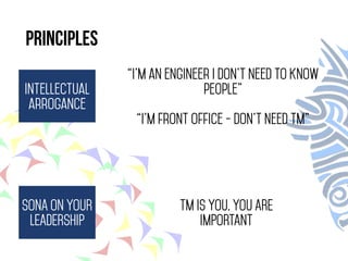 Principles 
intellectual 
arrogance 
“I’m an engineer i don’t need to know 
people” 
“I’m front office - don’t need tm” 
SONA ON YOUR 
LEADERSHIP 
TM IS YOU, YOU ARE 
IMPORTANT 
 