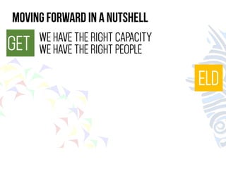 MOVING FORWARD in a nutshell 
ELD 
GET WE HAVE THE RIGHT CAPACITY 
WE HAVE THE RIGHT PEOPLE 
 