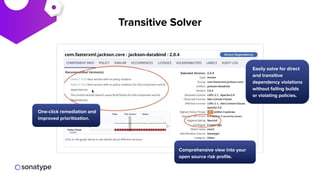 Transitive Solver
Comprehensive view into your
open source risk proﬁle.
Easily solve for direct
and transitive
dependency violations
without failing builds
or violating policies.
One-click remediation and
improved prioritization.
 
