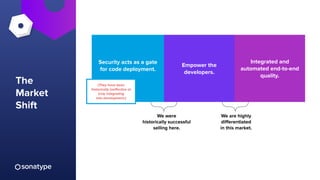 The
Market
Shift
Security acts as a gate
for code deployment.
Empower the
developers.
Integrated and
automated end-to-end
quality.
We were
historically successful
selling here.
We are highly
diﬀerentiated
in this market.
(They have been
historically ineﬀective at
truly integrating
into development.)
 