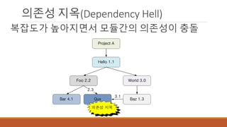 의존성 지옥(Dependency Hell)
복잡도가 높아지면서 모듈간의 의존성이 충돌
 
