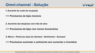 Omni-channel - Solução 
1. Aumento do custo de ocupação 
>>> Precisamos de lojas menores 
2. Aumento das despesas com mão de obra 
>>> Precisamos de lojas com menos funcionários 
3. Marca + Ponto (ou base de clientes) + Sortimento = Sucesso! 
>>> Precisamos aumentar o sortimento sem aumentar o inventário 
Esta apresentação é restrita para o uso pessoal de alexandre.soncini@vtex.com.br e sua reprodução é proibida. 
 