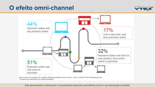 O efeito omni-channel 
Esta apresentação é restrita para o uso pessoal de alexandre.soncini@vtex.com.br e sua reprodução é proibida. 
 