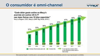 O consumidor é omni-channel 
Esta apresentação é restrita para o uso pessoal de alexandre.soncini@vtex.com.br e sua reprodução é proibida. 
 