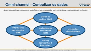 Omni-channel - Centralizar os dados 
A necessidade de uma única plataforma para gerenciar as interações e transações através dos 
canais. 
Gestão de 
pedidos (OMS) 
Inteligência do 
consumidor 
(CRM) 
Informações 
dos produtos 
(PIM) 
Inventário e 
disponibilidade 
Pricing 
(Campanhas & 
Promoções) 
Esta apresentação é restrita para o uso pessoal de alexandre.soncini@vtex.com.br e sua reprodução é proibida. 
 