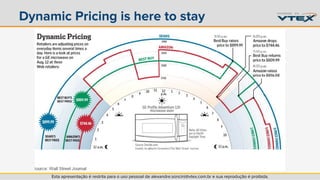 Dynamic Pricing is here to stay 
Esta apresentação é restrita para o uso pessoal de alexandre.soncini@vtex.com.br e sua reprodução é proibida. 
 