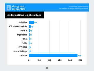 Association professionnelle
                                                       des métiers du design interactif en France



Les formations les plus citées

           Gobelins                 80
  L’École Multimédia           29
             Paris 8       14
          Ingemedia        12
               IESA        11
              Hetic        10
           EFFICOM         9
      Strate Collège       8
             Autres                                                               754

                       0                 160    320   480           640            800


                                               11
 