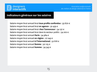 Association professionnelle
                                                        des métiers du design interactif en France



Indicateurs généraux sur les salaires

  Salaire moyen brut annuel brut tous proﬁls confondus : 33 670 €
  Salaire moyen brut annuel brut en agence : 32 439 €
  Salaire moyen brut annuel brut chez l’annonceur : 34 137 €
  Salaire moyen brut annuel brut dans le secteur public : 34 202 €
  Salaire moyen brut annuel Paris : 34 984 €
  Salaire moyen brut annuel en région : 27 249 €
  Salaire moyen brut annuel à l’international : 52 818 €
  Salaire moyen brut annuel femme : 30 125 €
  Salaire moyen brut annuel homme : 34 343 €




                                         15
 