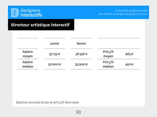 Association professionnelle
                                                      des métiers du design interactif en France



Directeur artistique interactif



                         Junior             Senior

      Salaire                                            Prix j/h
                         33 153 €          38 556 €                          465 €
      moyen                                              moyen
      Salaire                                            Prix j/h
                        32 000 €           35 900 €                         450 €
      médian                                             médian




  Salaires annuels bruts et prix j/h hors taxe

                                            23
 