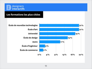 Niveau d’études

Bac

4 %

Bac +2

16 %

Bac +3

26 %
17 %

Bac +4

36 %

Bac +5
Au-delà de Bac +5

1 %
0 %

8 %

11

16 %

24 %

32 %

40 %

 