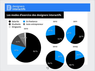 Les écoles les plus citées
L’École Multimédia

81

Gobelins

75

IESA

31

ENSBA

24

École de design de Nantes

21

ECV

21

CFA Com'

20

Estienne

20
0

18

36

13

54

72

90

 