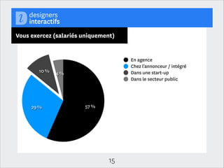 Type de contrat (salariés uniquement)
CDI
CDD
Contrat pro
Travail temporaire

1 %
8 % 1 %

90 %

15

 