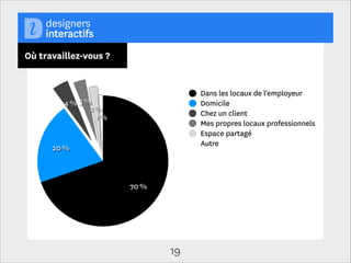 Niveau d’expérience

Moins de 6 mois

3 %

1 à 2 ans

20 %

3 à 5 ans

28 %

5 à 10 ans

28 %

21 %

Plus de 10 ans
0 %

6 %

12 %

19

18 %

24 %

30 %

 