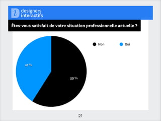 Avez-vous eﬀectué une formation en 2013 ?

Non
23 %

77 %

21

Oui

 