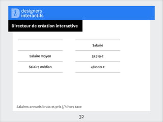Directeur artistique interactif

Junior
Salaire
moyen
Salaire
médian

31 027 €
30 000 €

Senior
39 165 €

Prix j/h
moyen

416 €

37 000 €

Prix j/h
médian

400 €

Salaires annuels bruts et prix j/h hors taxe

32

 