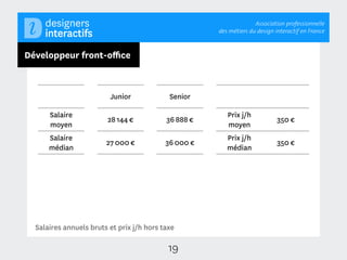 Association professionnelle
                                                      des métiers du design interactif en France



Développeur front-oﬃce



                         Junior             Senior

      Salaire                                            Prix j/h
                        28 144 €           36 888 €                          350 €
      moyen                                              moyen
      Salaire                                            Prix j/h
                        27 000 €           36 000 €                          350 €
      médian                                             médian




  Salaires annuels bruts et prix j/h hors taxe

                                            19
 