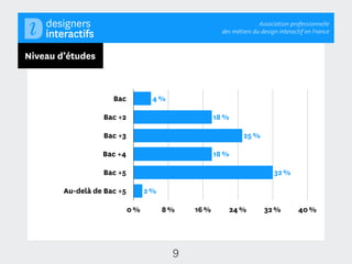 Association professionnelle
                                                       des métiers du design interactif en France



Niveau d’études



                     Bac            4 %

                  Bac +2                             18 %

                  Bac +3                                       25 %

                  Bac +4                             18 %

                  Bac +5                                                   32 %

        Au-delà de Bac +5         2 %

                            0 %         8 %   16 %          24 %       32 %         40 %




                                          9
 